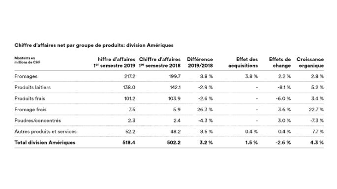 NEU_Division-ameriques_MM_FR_HJ19