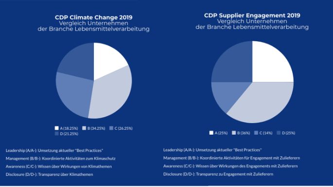 nachhaltigkeit-positives-co2-rating-01-image